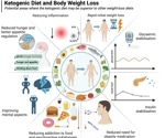 Could a keto diet replace diabetes meds? New research explores the possibilities