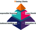 Driving sustainability through green technology: Cubic releases ESG 2024 report