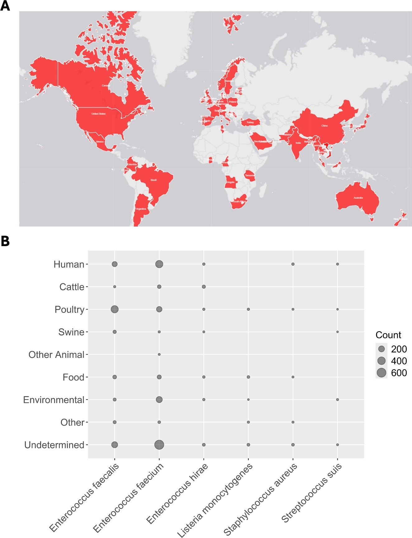 Distribution of narA/B. (A) World map showing the geographic distribution of narAB. (B) Distribution of narAB amongst bacterial and host species. Bubble size is proportional to the number of detected isolates. Four bacterial species are excluded due to total sample sizes of less than 5 (Campylobacter jejuni, Clostridium perfringens, Listeria innocua, and Streptococcus agalactiae).