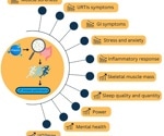 Can probiotics boost athletic performance? Review reveals what works and what still needs proof