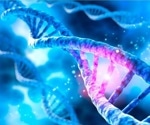 History of Genetics