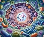 Beneficial gut bacteria found to suppress harmful microbes