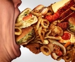 NIH researchers develop poly-metabolite score to measure ultra-processed food intake